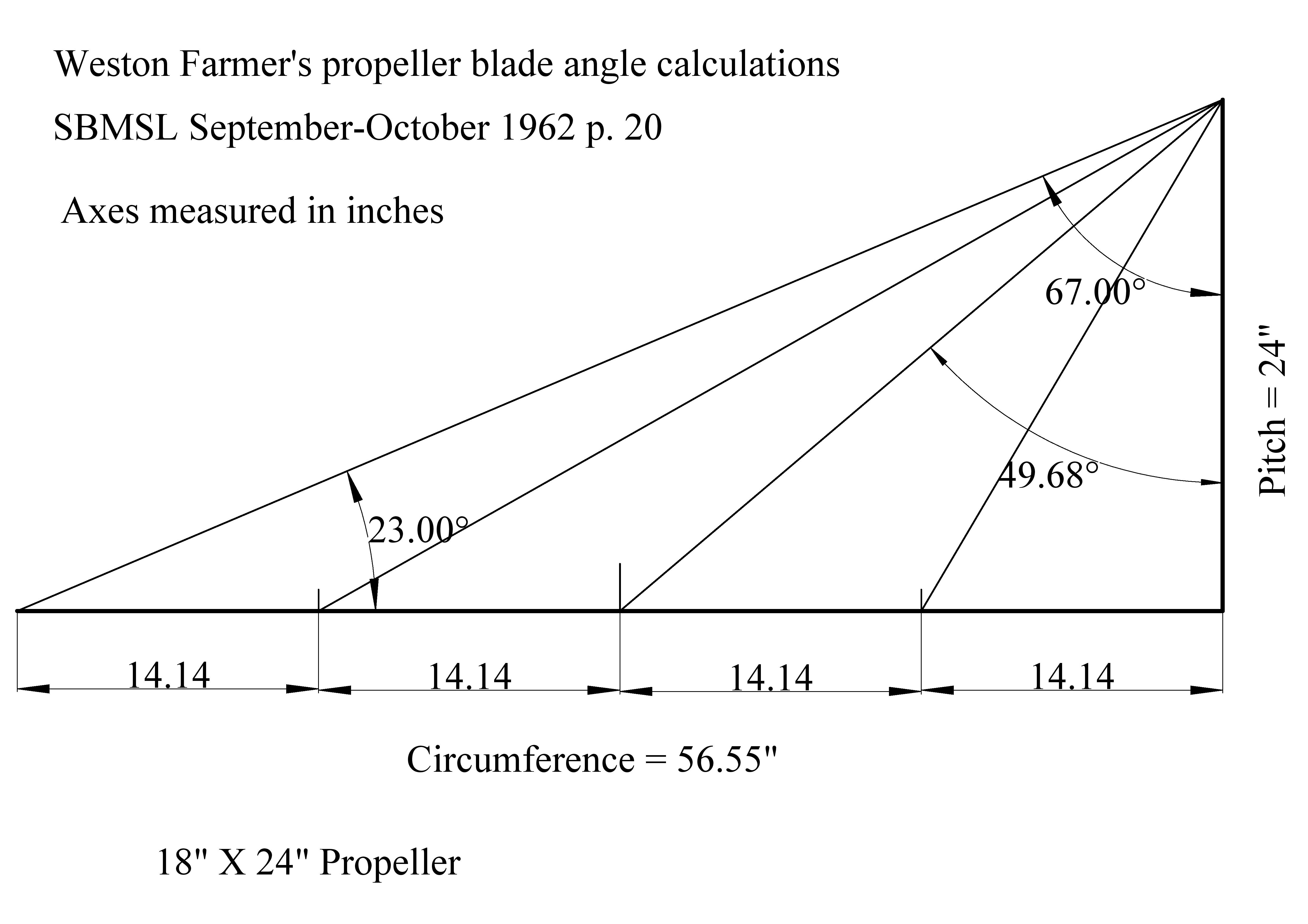 Prop Setting Calculation The Question of Propellers :: Mono-tube.org.uk